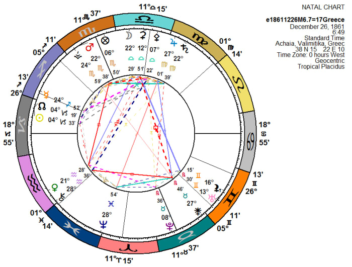 1861 earthquake chart (near the epicenter of the 374BC event) constructed using the Kepler 8 astrology program.