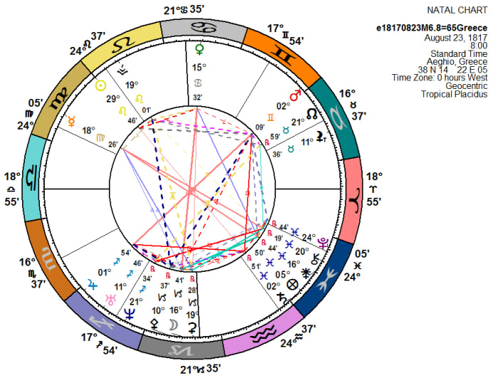1817 earthquake chart (near the epicenter of the 374BC event) constructed using the Kepler 8 astrology program.