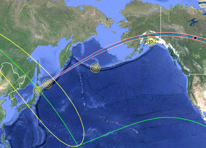 Four earthquakes within five years of and 400 miles (644 km) from the center of the shadow path of the 20 July 1963 eclipse. Three of them were of 8.5 or larger magnitude and within 1.5 years of the eclipse.