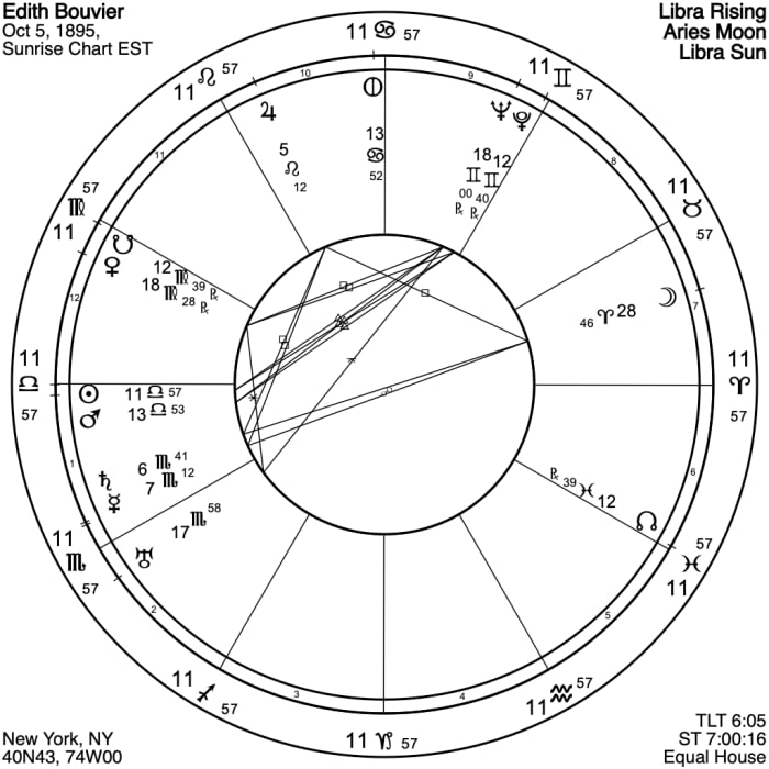 Notice how much of Edith's chart is "empty." She really needed a partner. Because the birth time is not known, all these charts are set for sunrise on the birth date, allowing study of planetary placements and aspects.