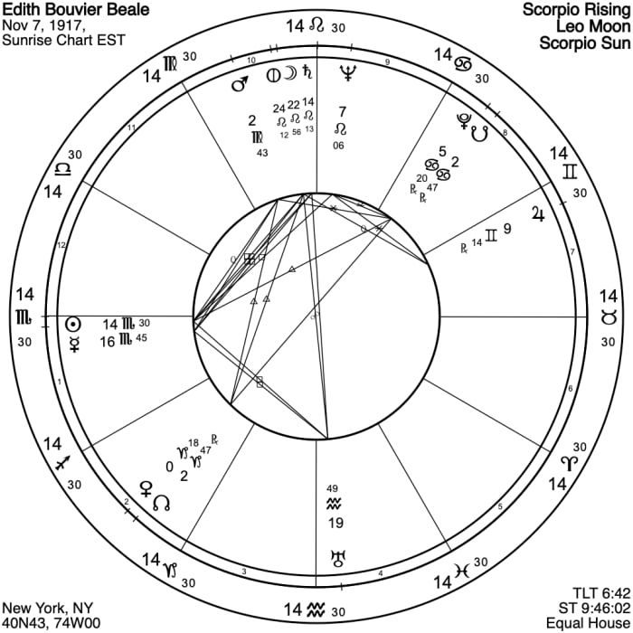 "Little Edie's" natal chart is closer to normal, but Little Edie blamed her failures on her mother. Her Moon-Saturn conjunction, squared by her Sun-Mercury conjunction, suggests depression so entrenched she might have thought it normal.