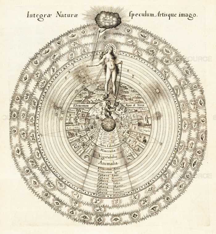 "Verwendung von Technik und Benutzung der Künste im Mikrokosmos des Menschen, Dargestellt in Kreissegmenten" by Robert Fludd