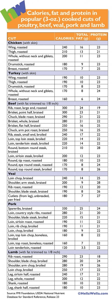 A Healthy Guide to Fat in Your Diet: The Good, Bad & the Ugly - CalorieBee