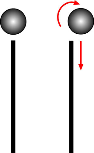 Simple illustration to explain that unless the head is carried centrally above the spine, it is more likely to "fall down" forward. Carry the head up and back while keeping the chin down to combat poor posture and avoid neck pain