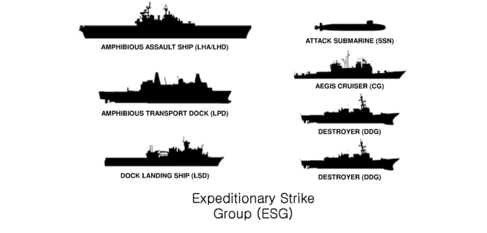 battleship battle group