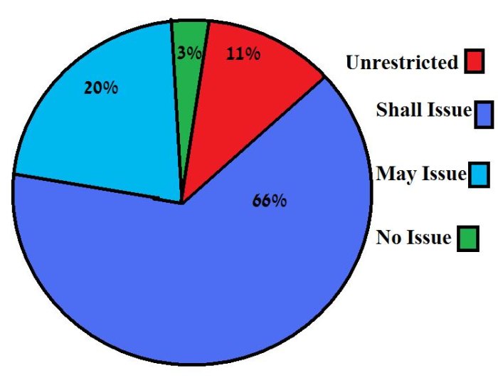 *Some counties within states are unrestricted, while other counties in the same state are no-issue. This chart is made from current laws, not by practice.