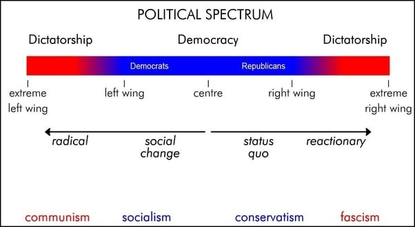 Capitalism vs. Communism: Pros and Cons - Soapboxie - Politics