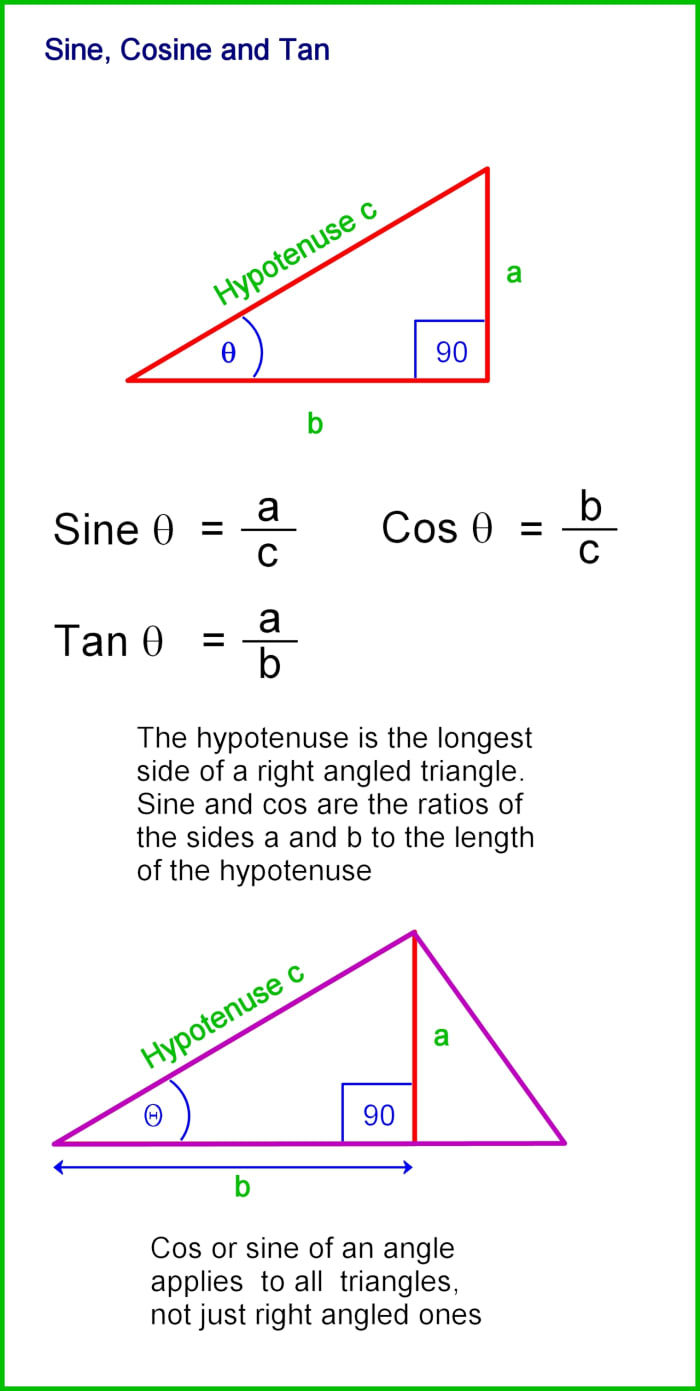 How to Calculate the Sides and Angles of Triangles - Owlcation