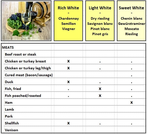 Food And Wine Pairing Chart: Find The Perfect Wine For Your Meal ...