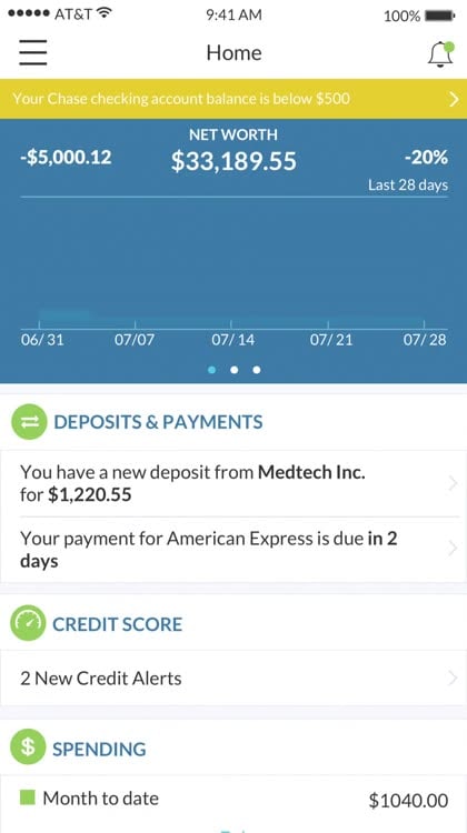 10 Apps Like "Brigit": Most Reliable Loan Apps ...