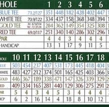 Scorecard from St. Andrews Links, Scotland