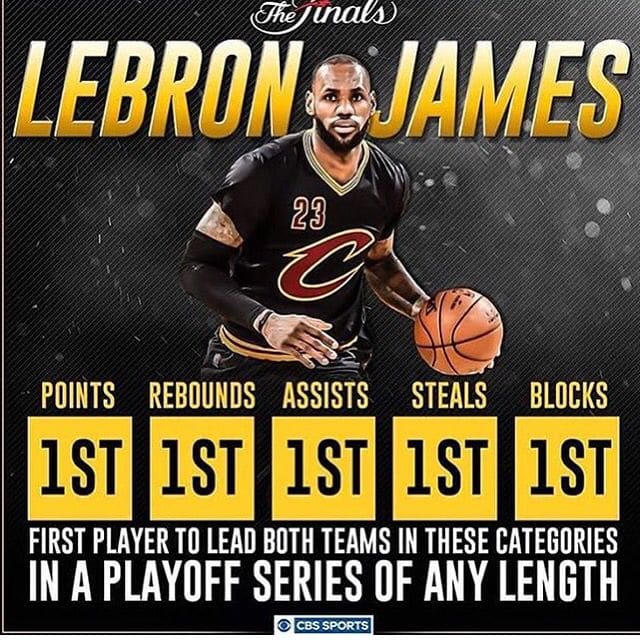 Proof LeBron James Is the GOAT - HowTheyPlay - Sports