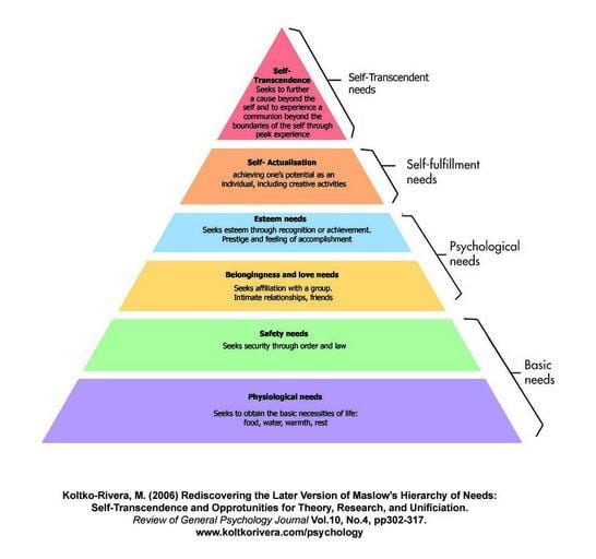 Wellness Focus: Get to Know Dr. Maslow's Hierarchy of Needs - HubPages