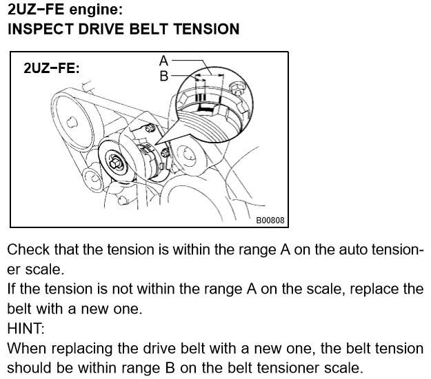 Toyota Tundra Serpentine Belt Replacement HubPages