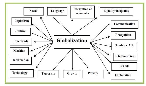 A global education should teach about issues that cross national boundaries, andinterconnected system on ecological, cultural, economical, political and technological groundssuch as the globalization programme which draws upon expertise in many areas