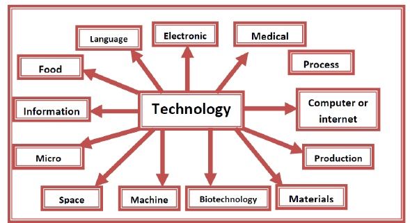he crucial role of information and communication technologies in stimulatingdevelopment is twofold. On the one hand, it allows countries to leapfrog stages of economicgrowth by being able to modernize their production systems and increase their compe