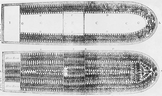 A detailed drawing of the slave ship Brookes, showing how 482 people were to be packed onto the decks and dates from 1789