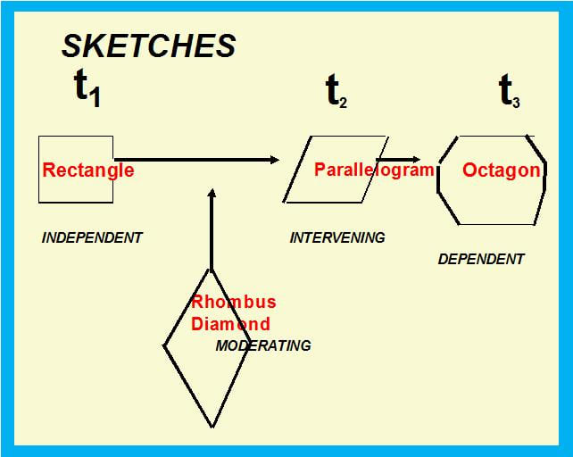 Hypothesis Development in Business Research - HubPages