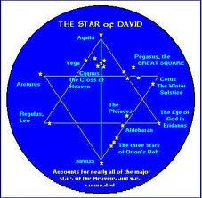 6 pointed star with the 7th being the middle. The 12 constellations with 13 in the middle, the Octagon 8 with the 9th in the middle. Celestial alignments form shapes and numbers, which become symbolic logos in culture, corporations, and religion.
