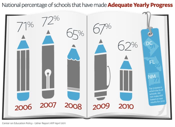 Clearly, some children are getting left behind. Let's hope that our new strategies and teacher growth plans will help us reverse this trend.