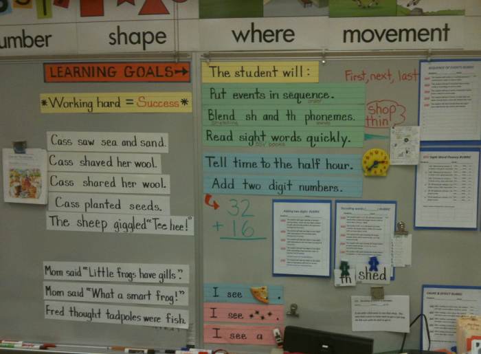 Learning goals and individualized rubrics let the teacher and students know exactly how much progress is being made. Visual cues help poor readers remember the goals. "The Student will" will be replaced with "The Student will be able to..."