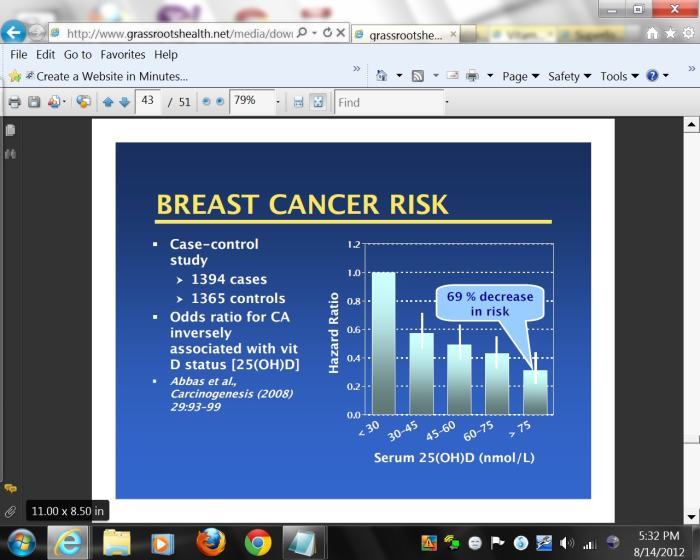 Chart of blood levels of vitamin D versus breast cancer. To see this clearly, click site below. Press "End" on keyboard to go to last page. Press up button (â) 8 times.