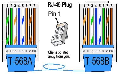 Cat 5 / 6 Cabling Standard and Cable Type - HubPages