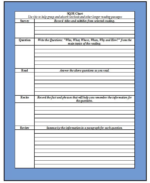 Create a chart to help organize the notes taken during the SQ3R reading sessions. Use one like this or create one of your own.
