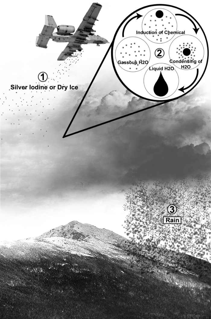 Weather modification by seeding weather systems and clouds with silver iodide. It is a science (kind of!) but does it work?