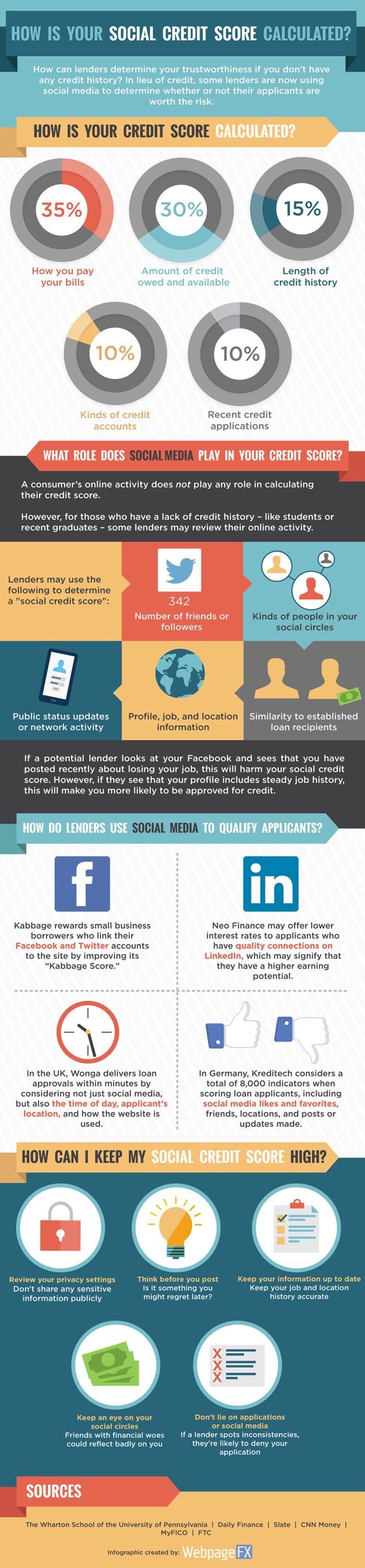Your social credit score is based on lack of consumer privacy protection and the overreach of data collection,