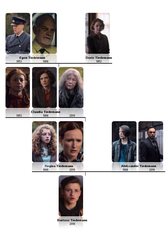 'Dark' Season 1 Character Map - HubPages