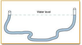 This is one of the most used level for the bricklayer, when there is no surveyors level available, it is very easy to use as I have already explained in my text. It requires to people to use it.