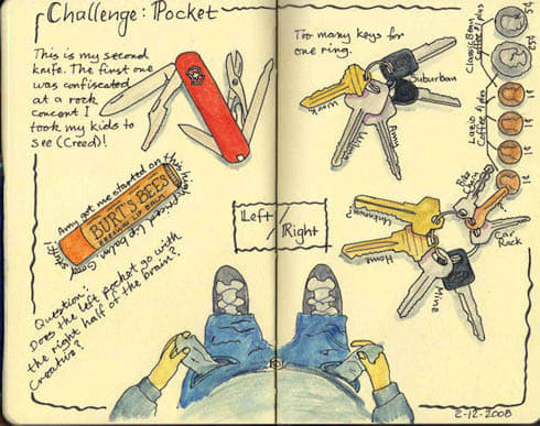Can't think of what to write about? How about what is in your pockets, or bag?