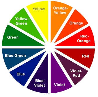 Color Wheel. Complementary colors live opposite each other on the wheel; Red & Green, Violet & Yellow and Blue & Orange