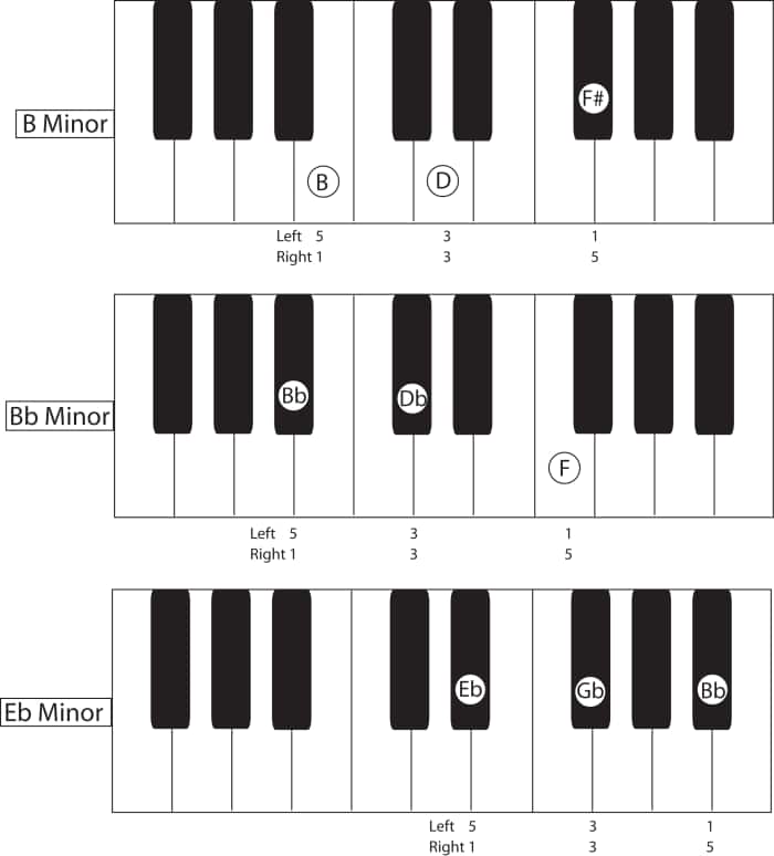 Campfire Piano How to Play Rhythm Piano or Why Should Guitarists Have All the Fun? HubPages