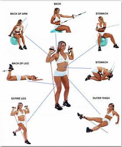 resistance band poster with over 8 different exercises with resistance bands and balance ball