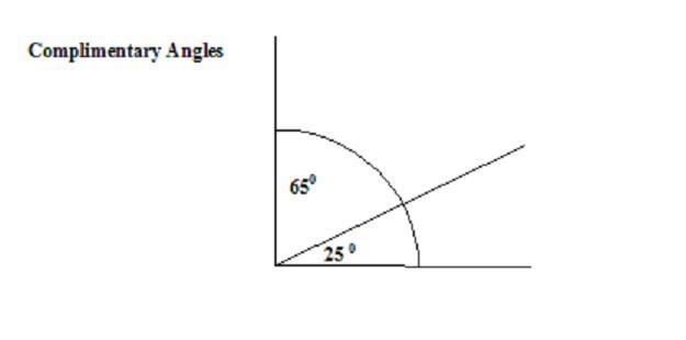 Two acute angles equaling 90 degrees are complimentary angles. Here angle BAC = 65 degrees and angle CAD = 25 degrees.