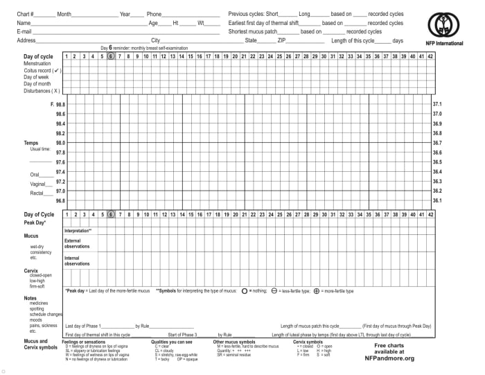 fertility-awareness-which-chart-should-i-use-regular-low-temp-nfp-conceiving-and-more