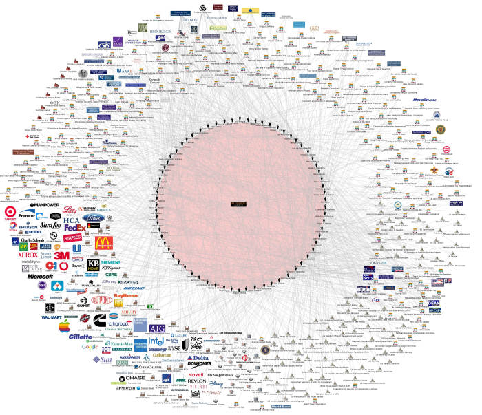 The Bilderberg Group which controls nearly everything as is shown on this image, and some of its tentacles and reach can be seen in this high resolution picture, when clicked to see the intricate inter/inter-connecteness and and depth...