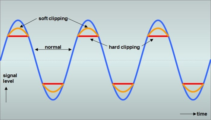 Overdrive pedals use the so called "soft clipping" circuit while distortion pedals use "hard clipping" circuit.