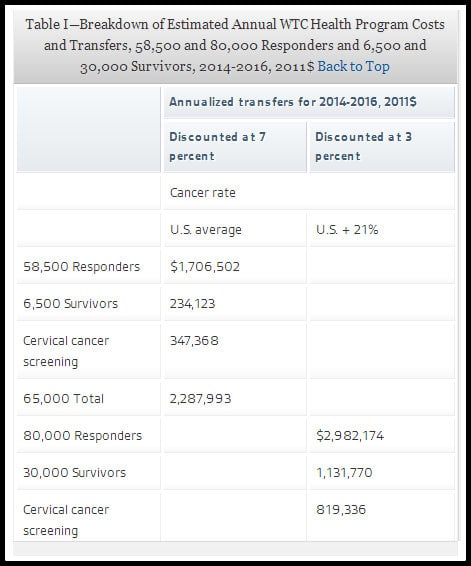 This shows the cost of running the program (administrative, employees, etc.), not what each worker receives. People are waiting for funds to live on while this fund is taking such large amounts just to operate it.
