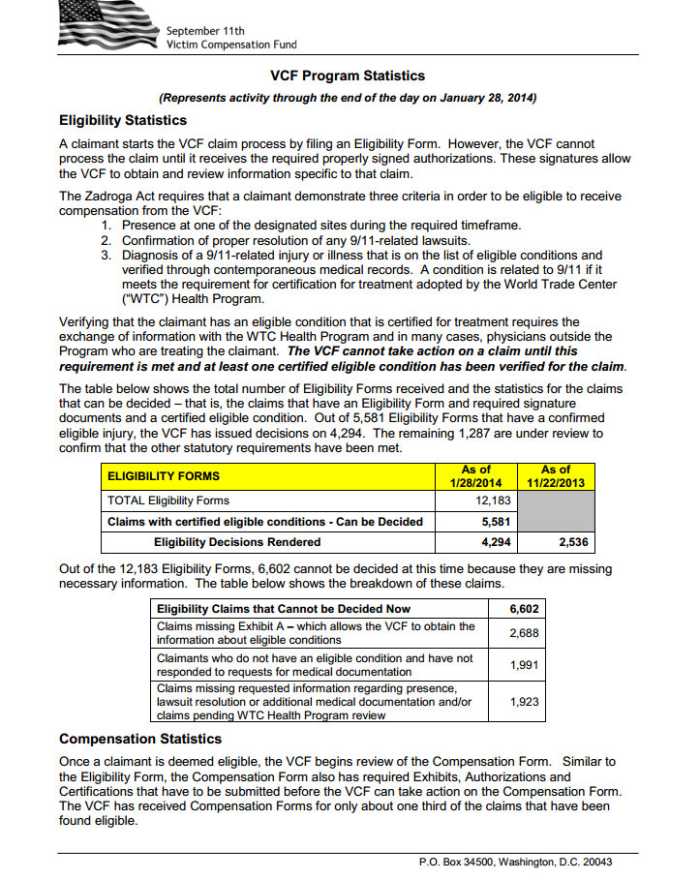 Note 2nd & 3rd reasons - Confirmation of PROPER resolution of any 9/11 lawsuit and Diagnosis of a 9/11-related injury or illness that is on the list of eligible conditions and verified through contemporaneous medical records. Eligibility forms sub