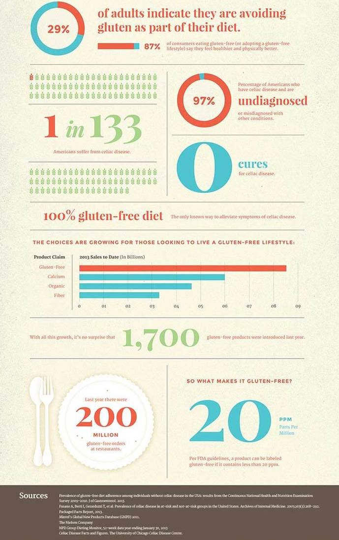 I found this graphic that claims to be the most current numbers, but I have to tell you I did not research this to see if it was correct.