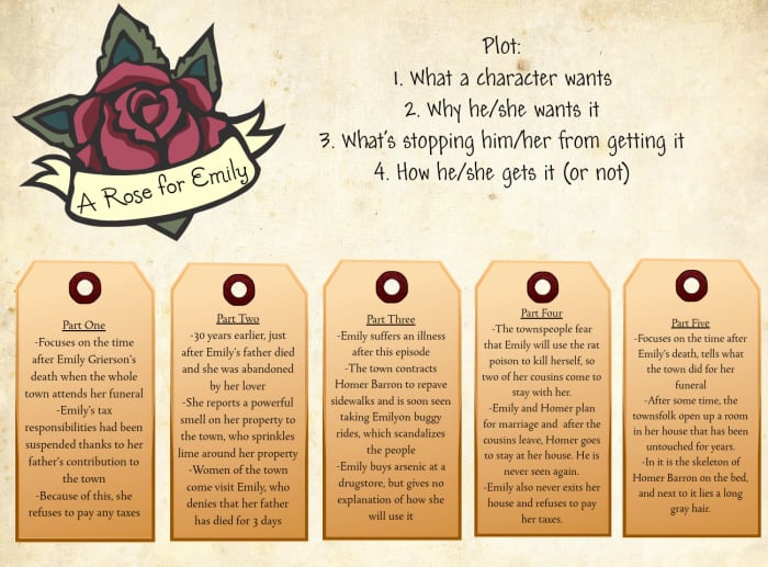 a rose for emily annotations
