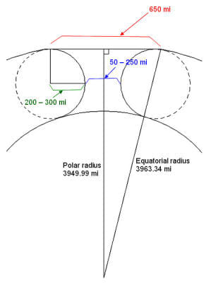 This diagram is based on known scientific data, created by a retired intelligence officer (DOD) and Hollow Earth proponent.