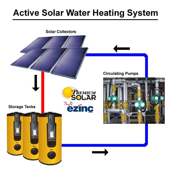 the-difference-between-active-and-passive-solar-heating-systems-hubpages