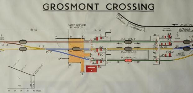 Track and signalling diagram, Grosmont Station as it is now, with the North Eastern Railway Southern Division signal cabin (red rectangle) on what was the 'Up' side. The later NY&CR/NER branch line from Glaisdale is marked in grey - top left-right