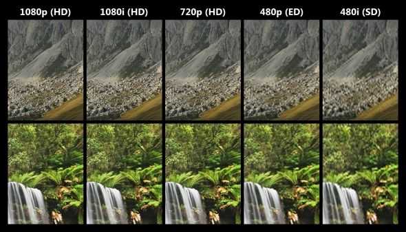 Difference Between SD, HD and 3D