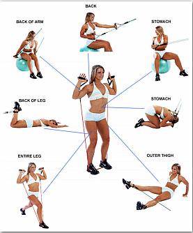 Exercise Poster Detailing 7 Different Resistance Band Exercise Movements
