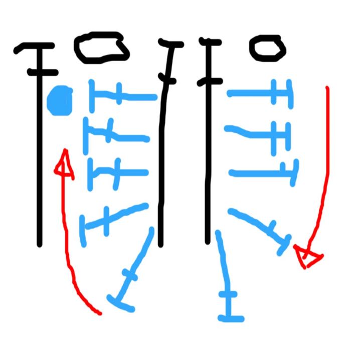 Figure 4: This figure shows the direction of working the even-row dc's on the post of the odd-row twin dc's.